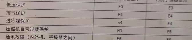 墨江空调电话在哪里找